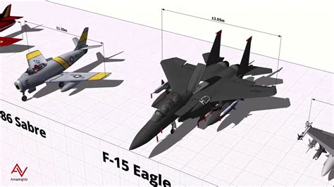 Fighter Aircraft Size Comparison 3D