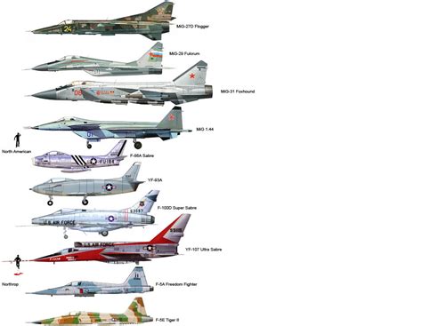 Fighter Jet Aircraft Size Comparison