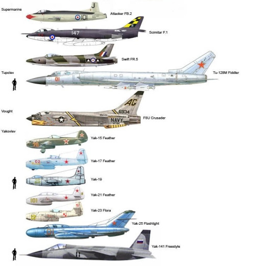 Fighter Jet Size Comparison