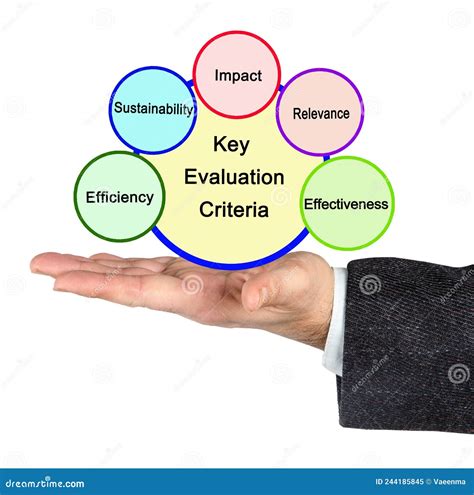 Five Key Evaluation Criteria Stock Image Image Of Presenting 2922 244185845