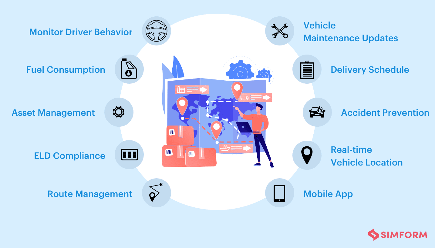 Fleet Management Software Features And Benefits In 2024