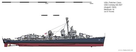 Fletcher Class Destroyers Shipbucket