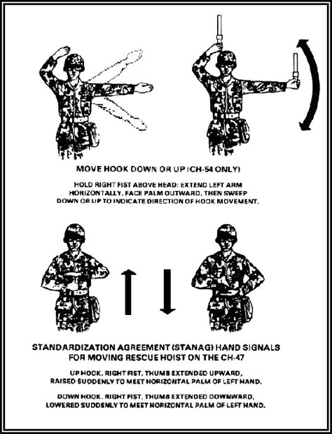 Fm 3 04 513 Appendix B Hand And Arm Signals