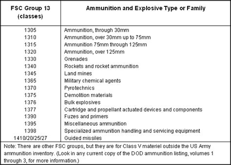 Fm 4 30 13 Appendix F Ammunition Identification