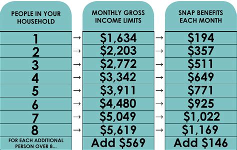 Food Stamp Eligibility In Oklahoma