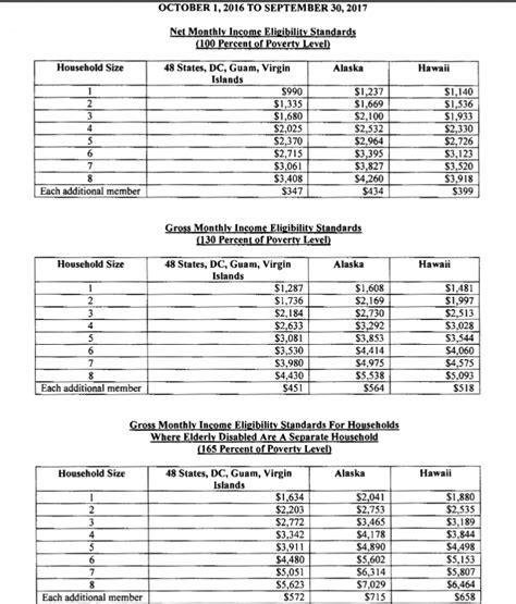 Food Stamp Income Guidelines 2024 Missouri Leta Shayna