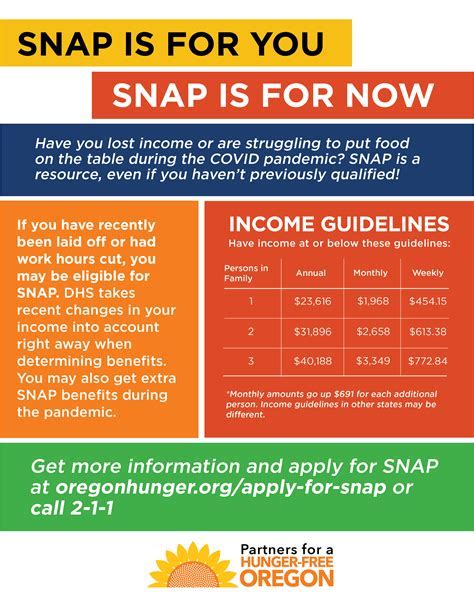 Klamath Falls Food Stamp Office