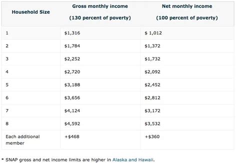 Food Stamps Calculator How Much Will I Receive Food Stamps Now