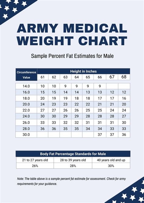 Free Army Height And Weight Standards Chart Download In, 41% Off