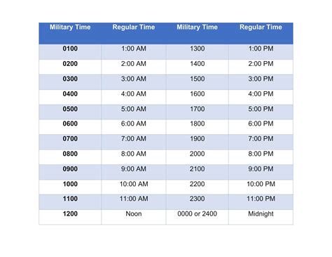 Free Easy Military Time Conversion Chart Templates At To 24 Hour Gantt Chart Template Db