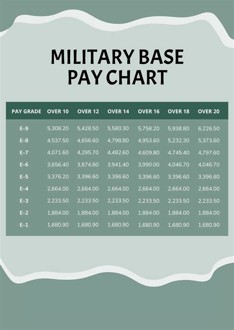 Free Military Pay Scale Chart Psd Template Net