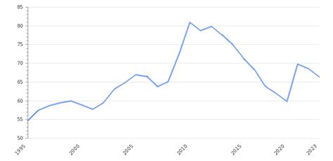 5 Ways Germany Beats Debt