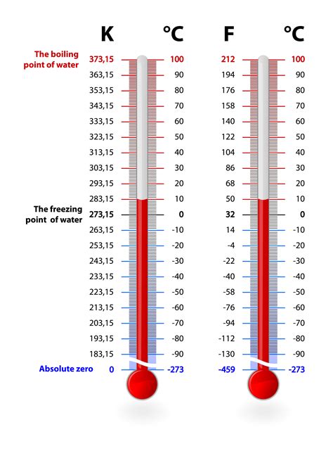 Grade Celsius