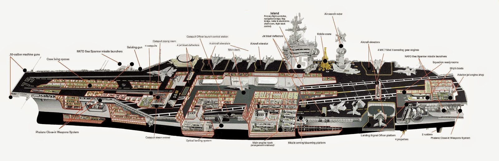 Great War Mechine A New Generation Gerald R Ford Class Aircraft Carrier