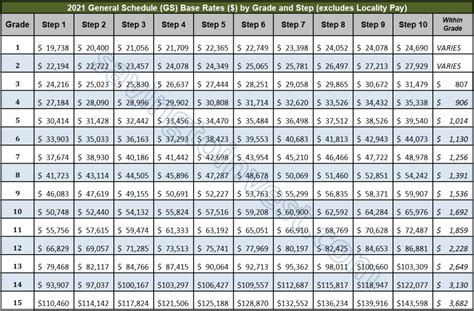 Gs Pay Scale 2025 Increase Calculator Tedda Cathyleen