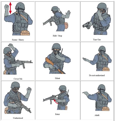 5 Army Hand Signals