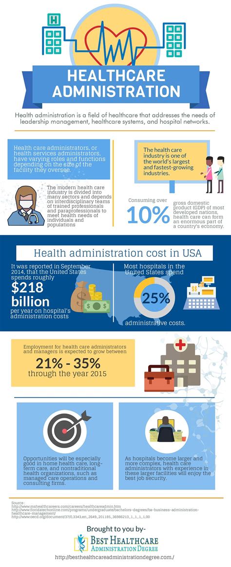 Healthcare Administration Patient Safety And Quality Salary Sitha Salary