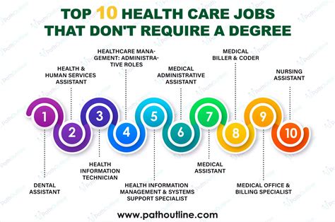 Healthcare Jobs That Don T Require A Degree Ranked By Salary Climb Credit Medical Jobs