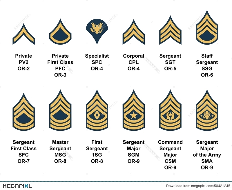 Top Army Ranks