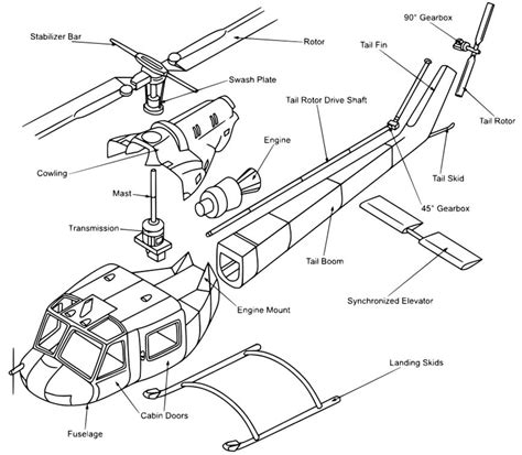 How Does A Helicopter Fly By Tilting Forwards Backwards Scienceabc