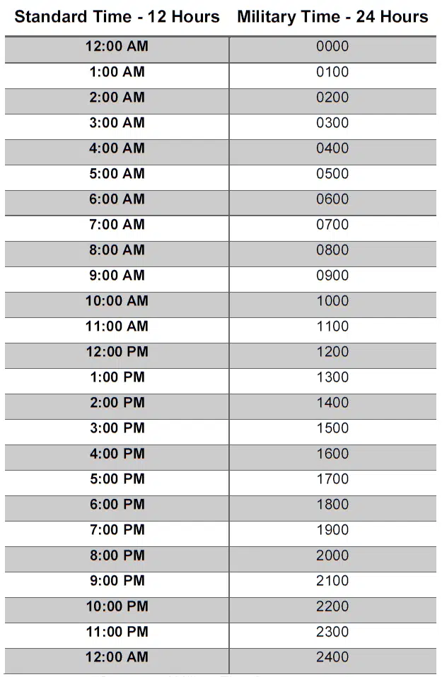 How Does The Military Clock Work Explanation With Examples