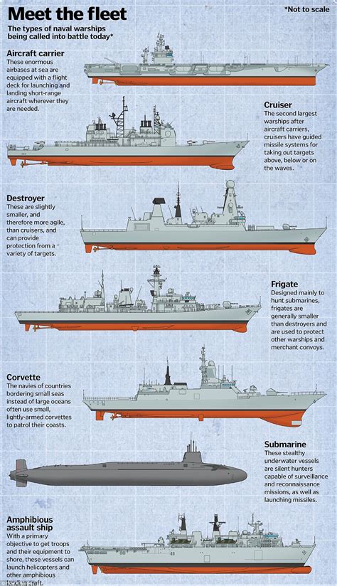 How It Works Magazine Reveal What Navy Fleets Of The Future Will Look Like Daily Mail Online