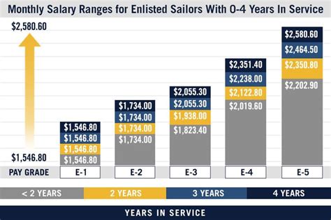 Marine Salary Information