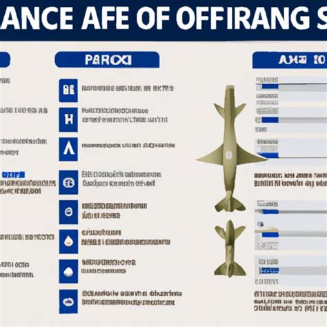 How Much Does An Air Force Officer Make A Comprehensive Guide To Air Force Officer Pay The