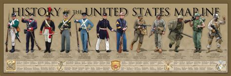 USMC Age And History