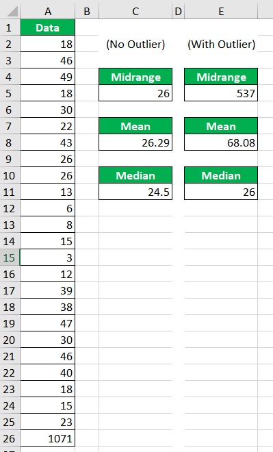 5 Ways To Calculate Midrange