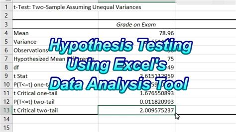 How To Create A Hypothesis Testing Using Excel