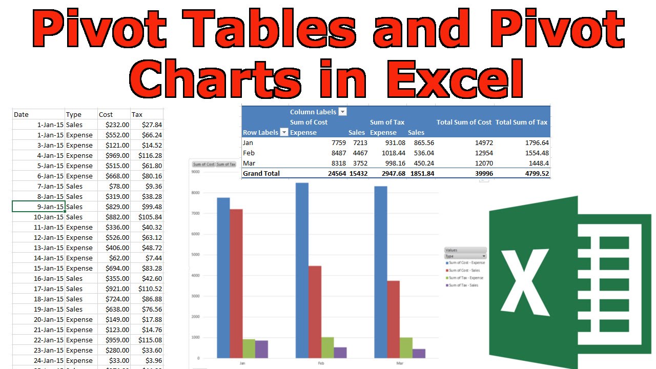 How To Create A Pivot Table For Data Analysis In Microsoft Excel