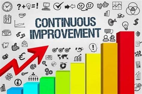 How To Embrace A Continuous Improvement Mindset For Your Marketing Cambridge Network