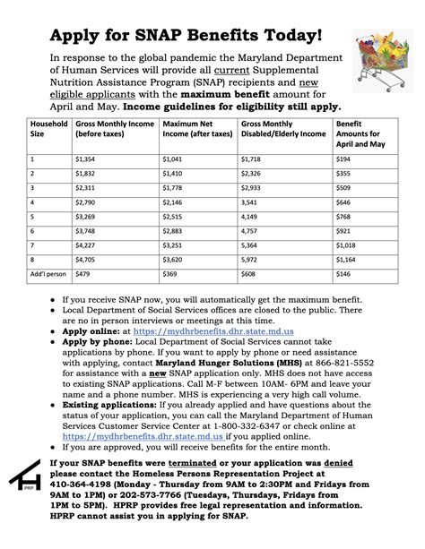 How To Find Out If I Qualify For Food Stamps Bathmost9