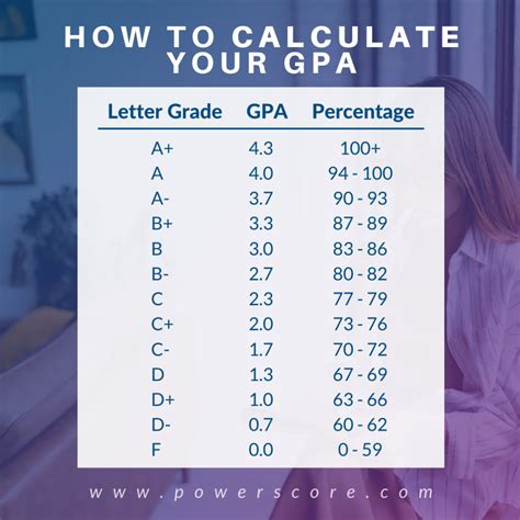 How To Get A 4 0 Gpa And Better Grades By A Harvard Alum