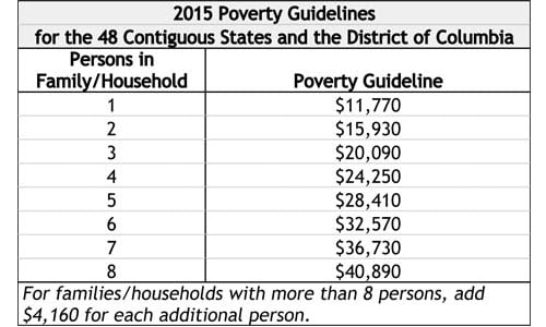 How To Get Food Stamps Or Snap Benefits When Self Employed Toughnickel