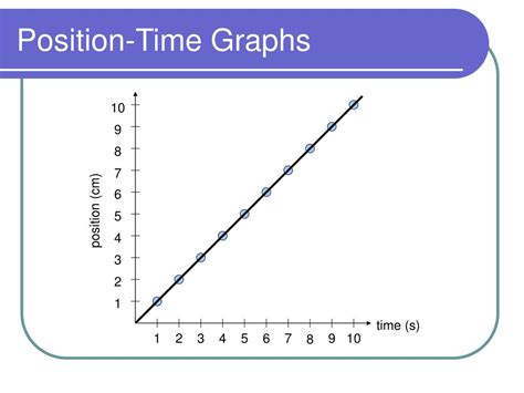 position-time-graph-web-printer-driver