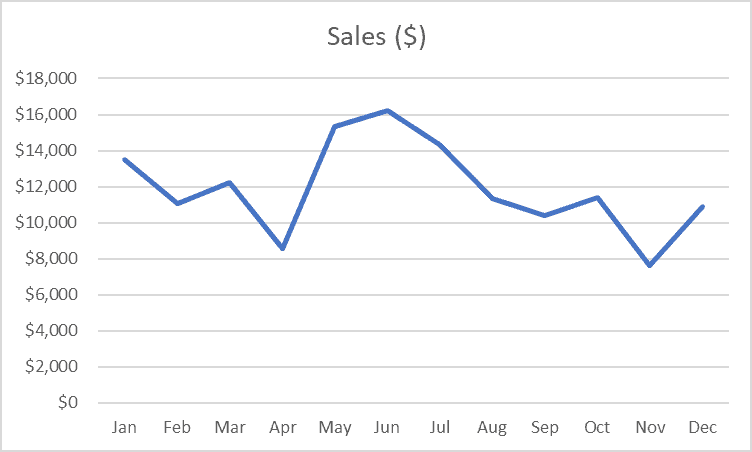 Overlaying Graphs In Excel