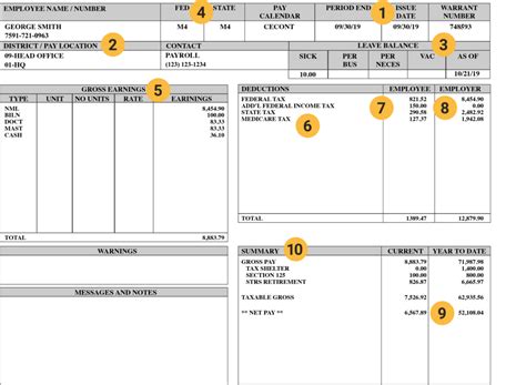 How To Read A Paycheck Stubs Information Earnings Deductions