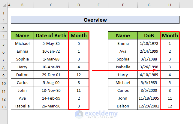 Sort By Month In Excel