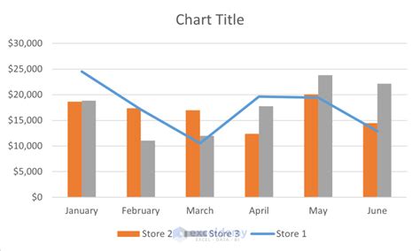 5 Ways Superimpose Graphs