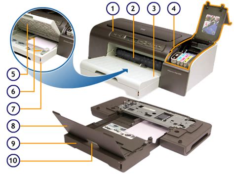 Hp Business Inkjet 2800 Printer Series Setting Up The Printer Hp