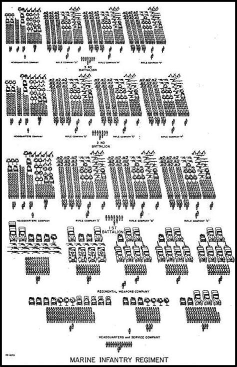 Hyperwar Marine Regiment To E 1944