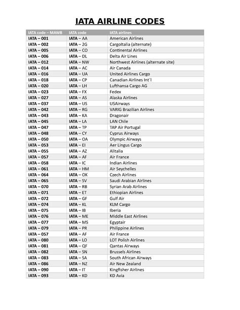 Iata Codes