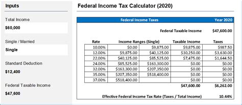 Income Tax Calculator Usa Darcey Pulley