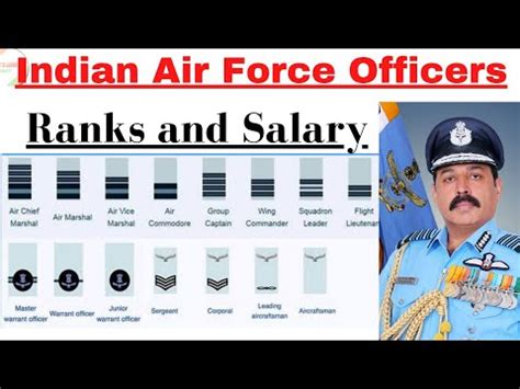 Indian Air Force Officer Pay Scale