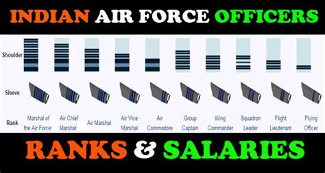 Indian Air Force Pay Scale Salary Air Force Grade Pay Air Force Rank Air Force Allowance