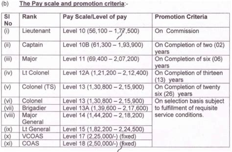 Indian Army Officer S Pay Scale Allowances 2018