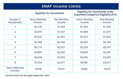 5 Iowa Food Stamp Tips