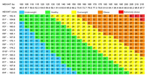 Is Your Bmi Too High To Work For This Texas Hospital Smooth Transitions